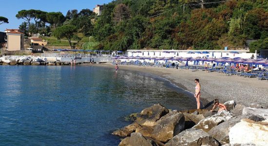 Spiaggia della Sanita